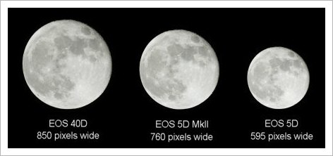 Canon EOS 5D MkII resolution compared with EOS 5D and EOS 40D